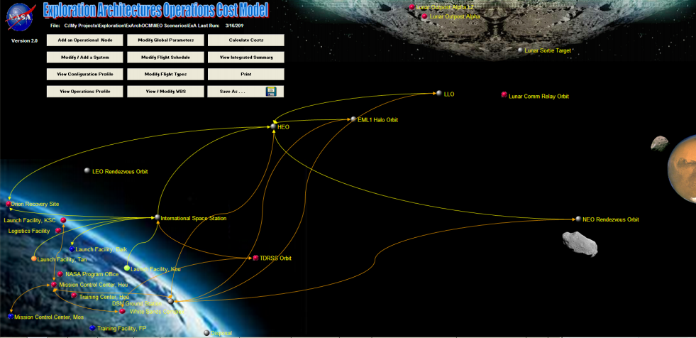 Snapshot from the Exploration Architectures Operations Cost Model. This brings back memories. 