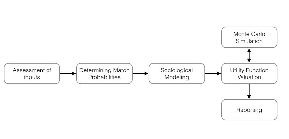The Nanaya process.