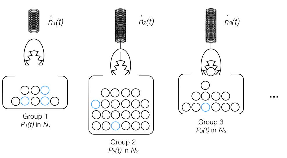 The Nanaya implementation of the Urn problem