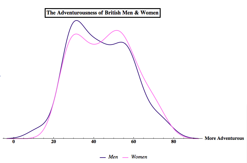 Men and women appear to be pretty similarly distributed across all nations. Here's an interesting counter-example from the UK (including Scotland, Wales, North Ireland).