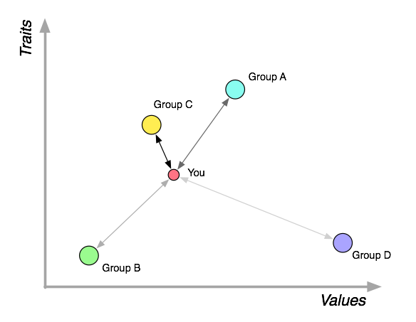 A simplified explanation of match scores. Yes, simplified.