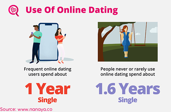nanaya dating app caut perechea potrivita matrimoniale