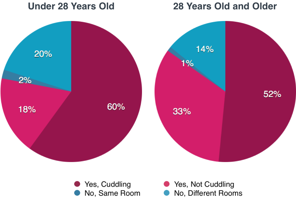 How Cuddling Affects Sleep